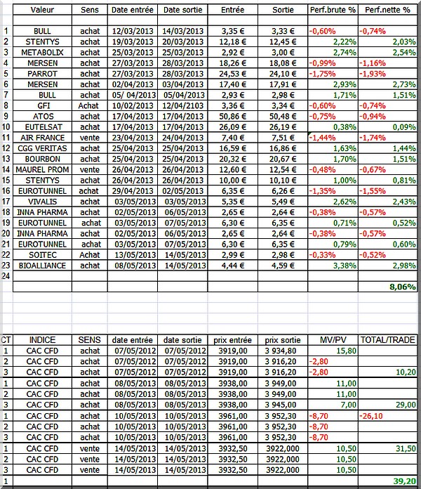 perfbis trader nt 14052013